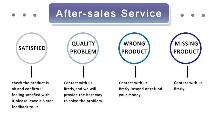 after servise
