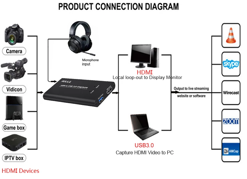 1080P 60fps Full HD видео рекордер микрофон HDMI к USB 3,0 видео Захват карты устройство для Mac Windows Linux OBS Vmix прямая потоковая передача