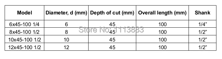 specification new