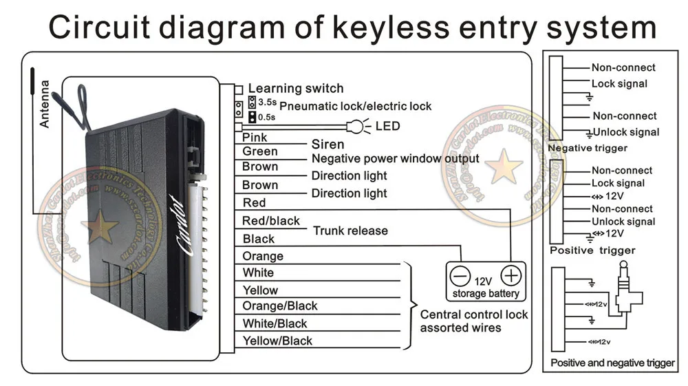 Подключение сигнализации keyless entry