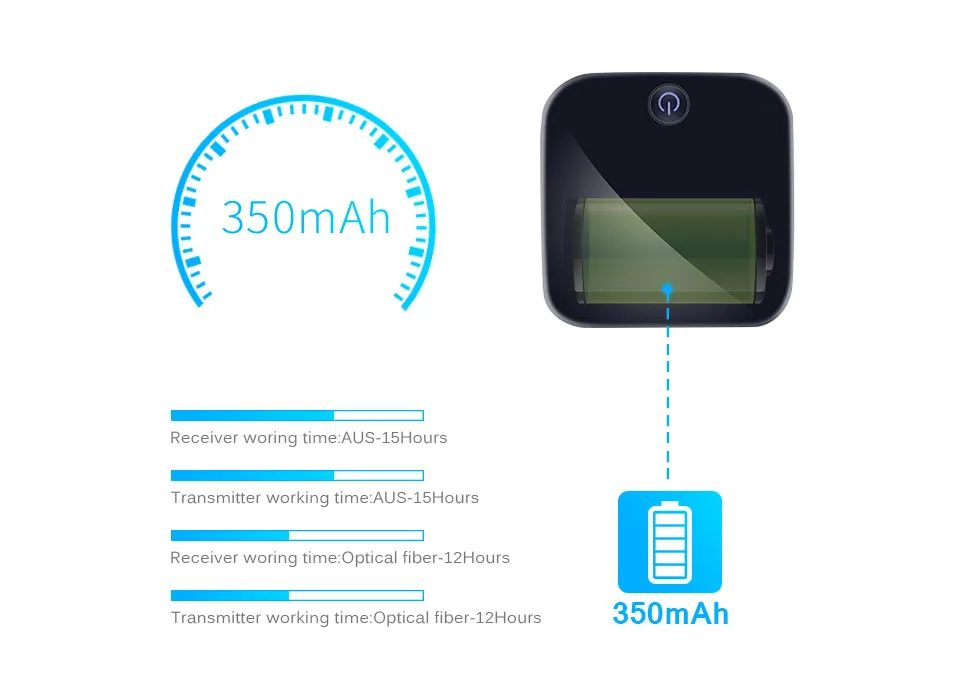 ANLUD Bluetooth передатчик и приемник 2 в 1 CSR V4.1 Wireles адаптер 3,5 мм аудио APT-X низкой задержкой для автомобиля Динамик ТВ ПК