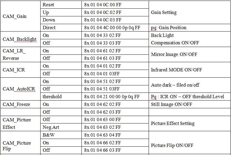 4X Автофокус зум 2,8-12 мм 1080P H.265 IP модуль камеры ptz 3516E+ SC2235 Onvif CMS XMEYE аудио P2P мобильный