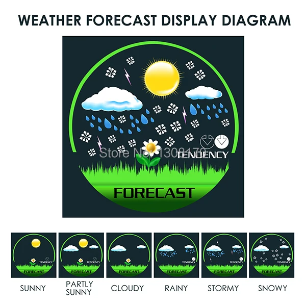 9-Innovative-life-weather-station-WEA-47-Weather