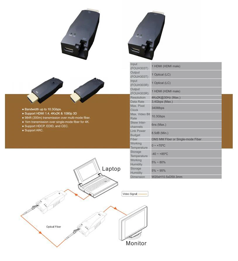 Профессиональный мини 4 K HDMI Оптический оптоволоконный удлинитель до 300 м через квалифицированный мультимодовый/одномодовый волоконно-оптический кабель