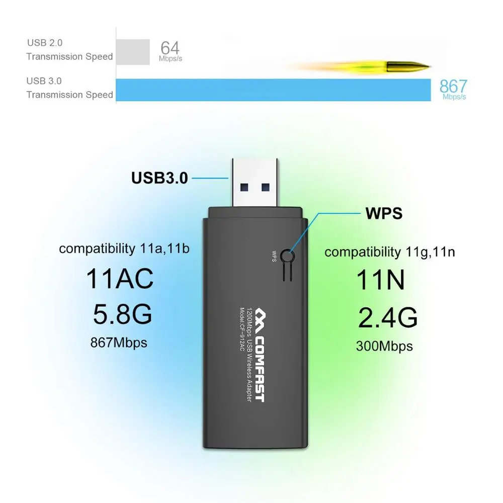 COMFAST беспроводной 1200 Мбит/с WiFi адаптер USB 3,0 двухдиапазонный 2,4 г/5,8 Г шейные адаптеры для настольного компьютера ноутбука совместимы с Windows MAC OS