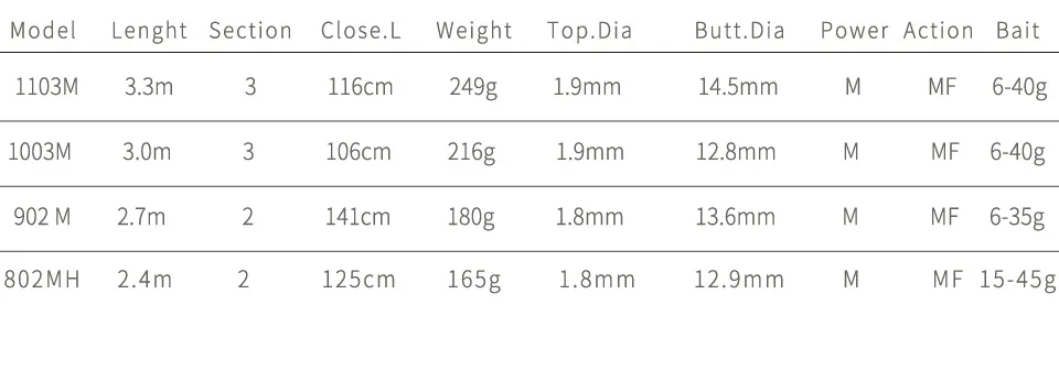 TSURINOYA TYRANTS 2,4 m 2,7 m 3,0 m 3,3 m спиннинговая удочка, дистанционный метательный стержень для морского окуня Canne A Pech