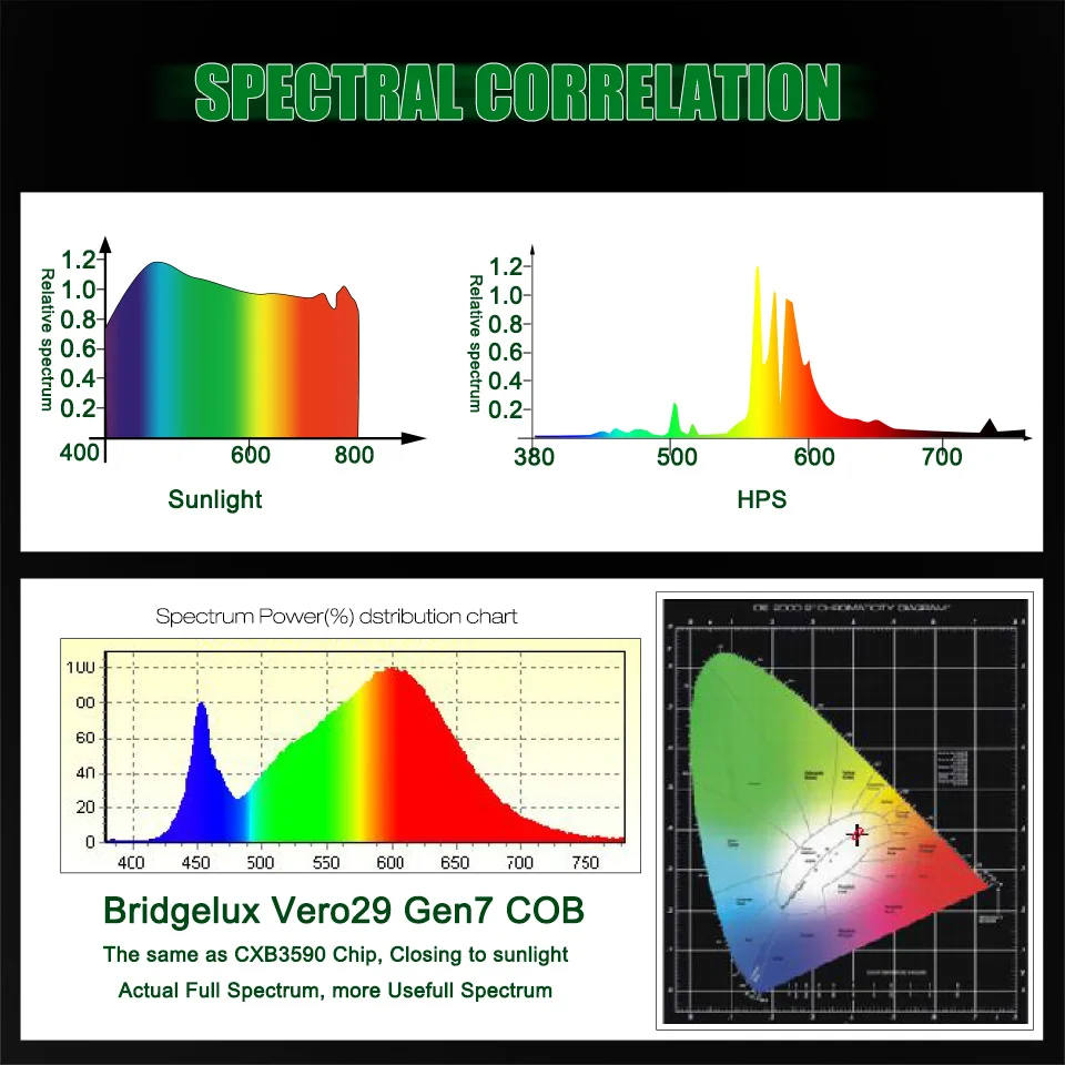 Vero29 Gen7 COB светодио дный светодиодные лампы для роста растений полный спектр ультра-светодио дный тонкая Светодиодная панель для
