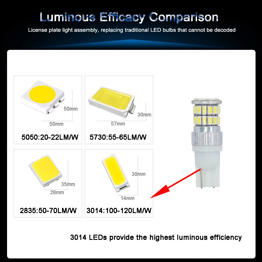 LEDs-3014