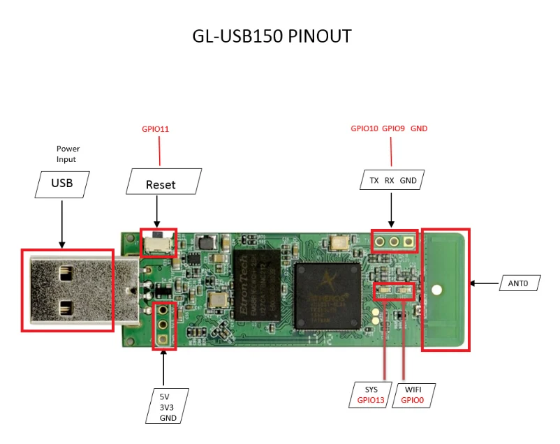 GL-USB150 Microuter 150 Мбит/с мини WiFi роутер Atheros AR9331 openvpn-роутер прошивка OpenWRT 64 МБ ram/16 Мб Flash USB источник питания