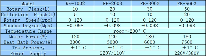 RE10-50L