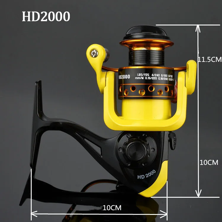 HD2000