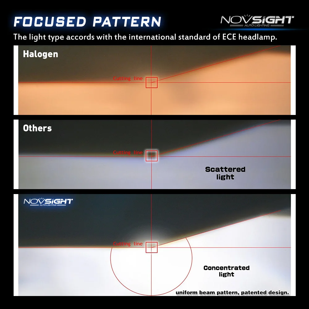 NOVSIGHT H4 светодиодный H7 H11 H8 9006 HB4 H1 H3 HB3 H9 9007 H13 автомобильные лампы для передних фар Светодиодный светильник с чипом CSP 10000LM Авто Противотуманные фары 6500K