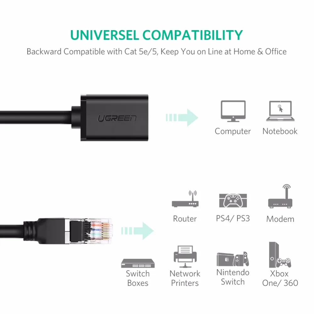 Удлинительный кабель Ugreen Cat6 Ethernet RJ45 Cat 6 штекер гнездо Rj45 Lan Сетевой адаптер для ПК