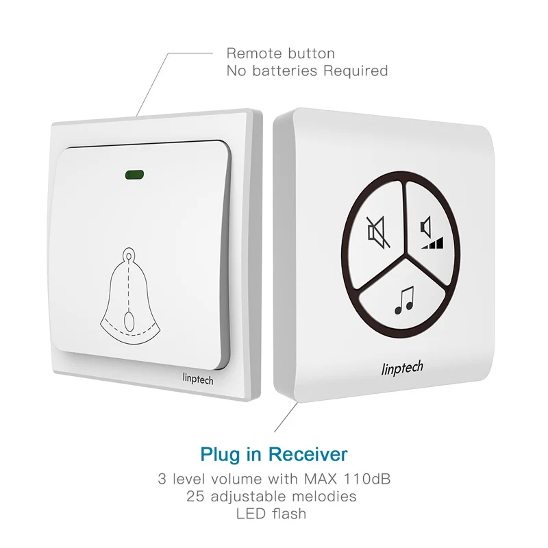(G1 Accessories) Linbell smart wireless 433 kinetic doorbell no battery 433mhz door bell transmitter EU/US/UK plug receiver
