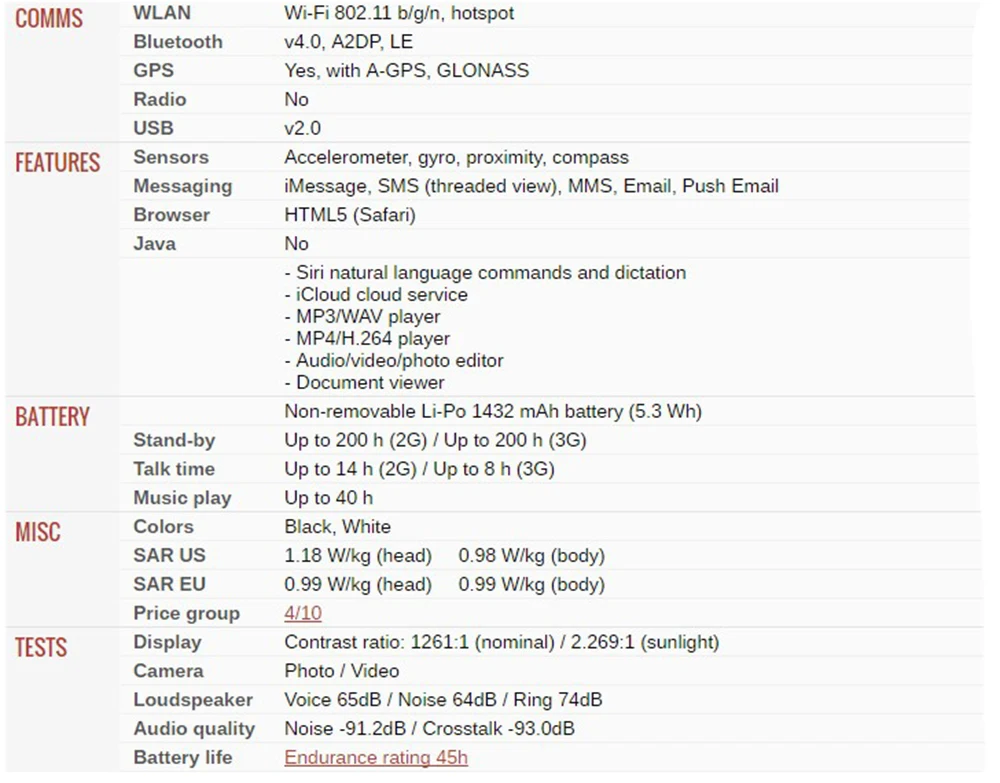 iPhone 4S разблокированный мобильный телефон двухъядерный WCDMA 3g wifi gps 8MP камера apple сотовый телефон Восстановленный