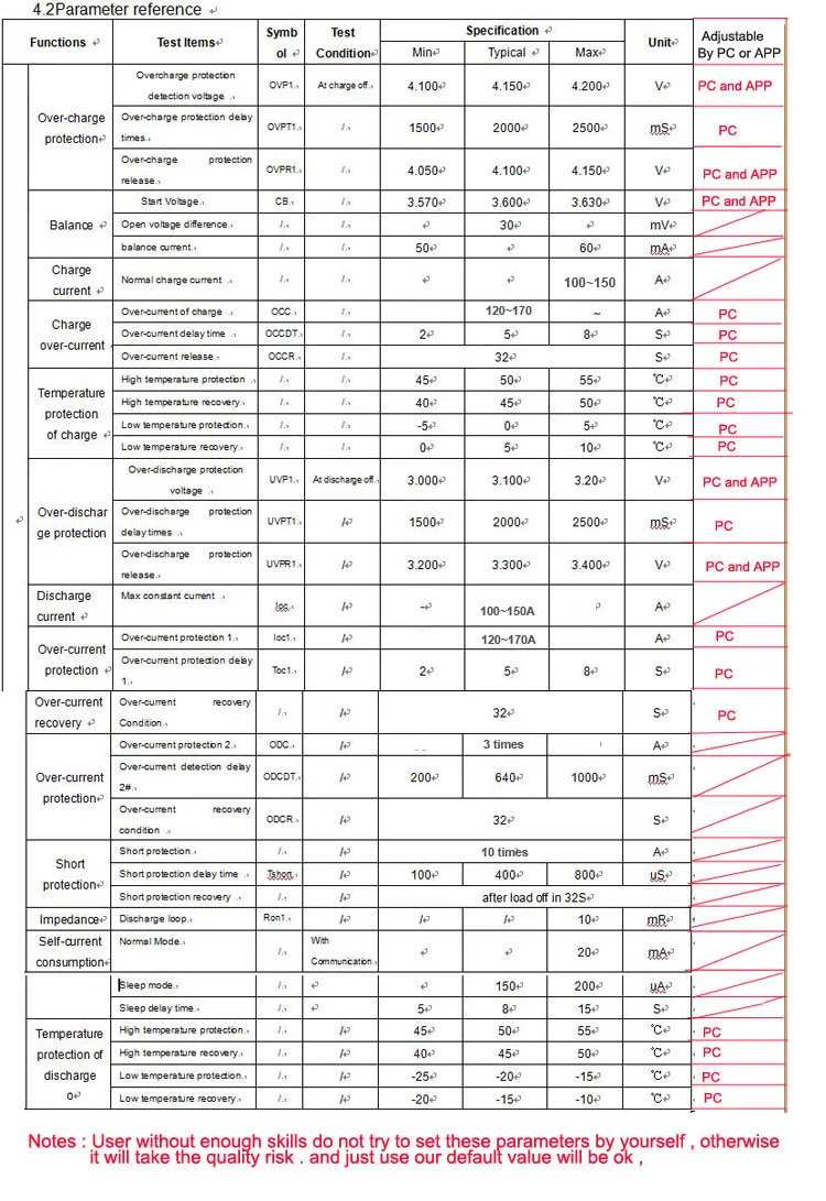 Parameters of JBD
