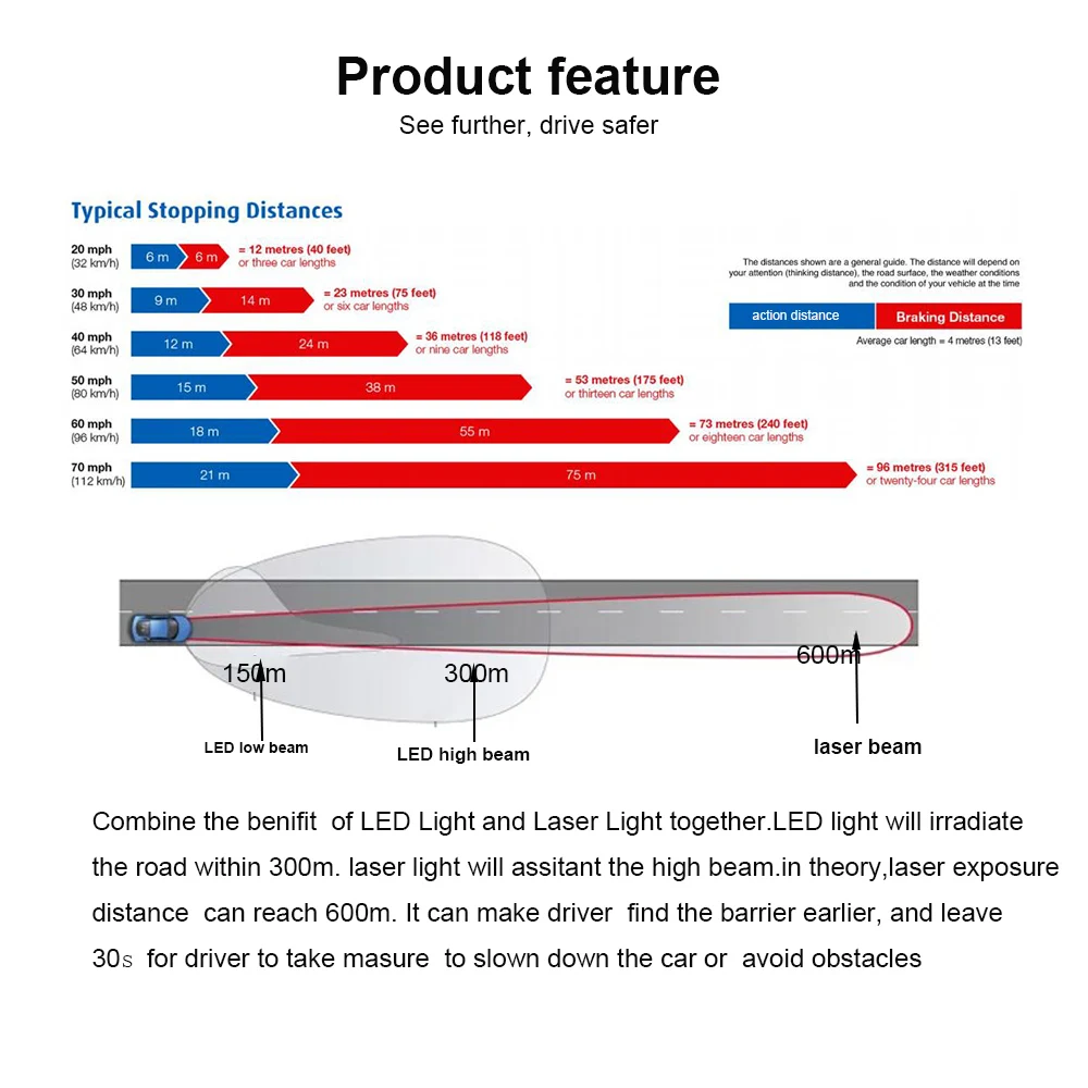Sanvi 2 5 дюймов L82 Bi светодиодный & лазерный проектор линзы фары 60 W 6000 K свет