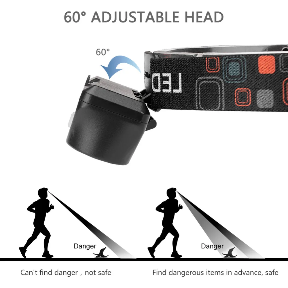 7 режимов XPE COB светодиодный налобный фонарь с зарядкой от USB 18650, налобный фонарь для кемпинга, Фонарь для рыбалки