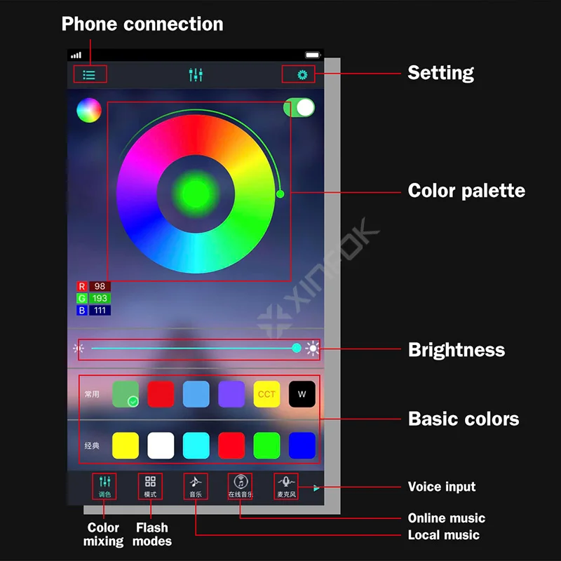 4 шт. RGB светодиодный водонепроницаемый подсвечник для автомобиля система
