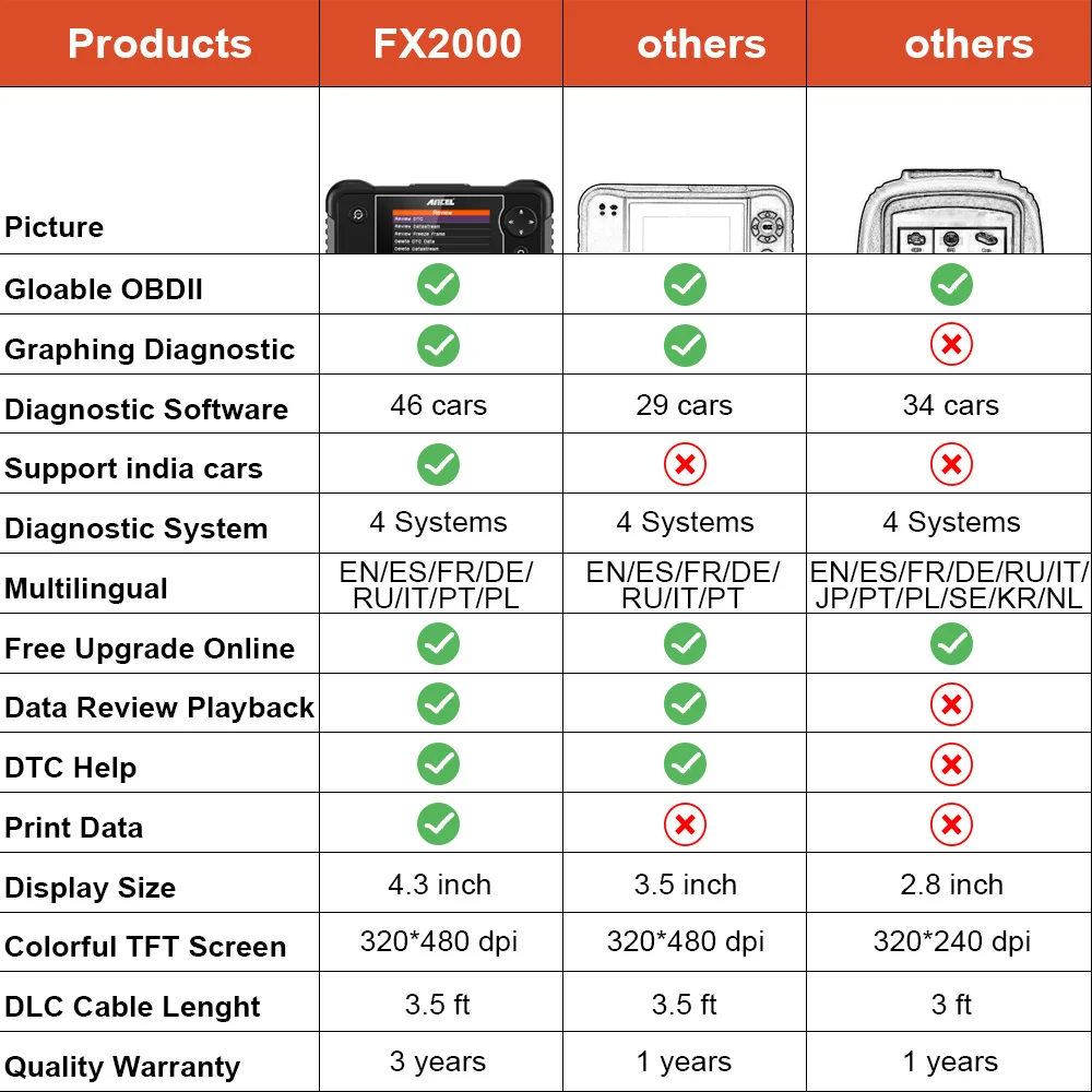 Ancel FX2000 OBD2 считыватель кодов OBDII сканер для двигателя/ABS/SRS/AT Поддержка 8 языков 46 марок автомобилей Авто OBD диагностический инструмент