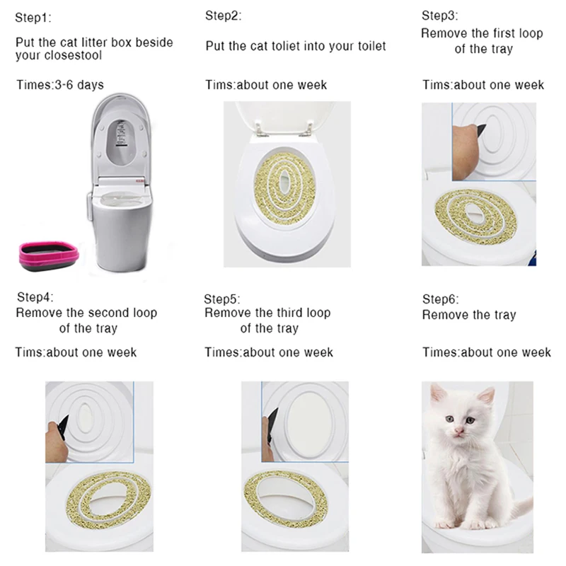 Petshy Pet Cat Обучение сиденье для унитаза пластик округлый щенок котенок Pee Poo туалета коробка набор лотков кошки туалет горшок тренер