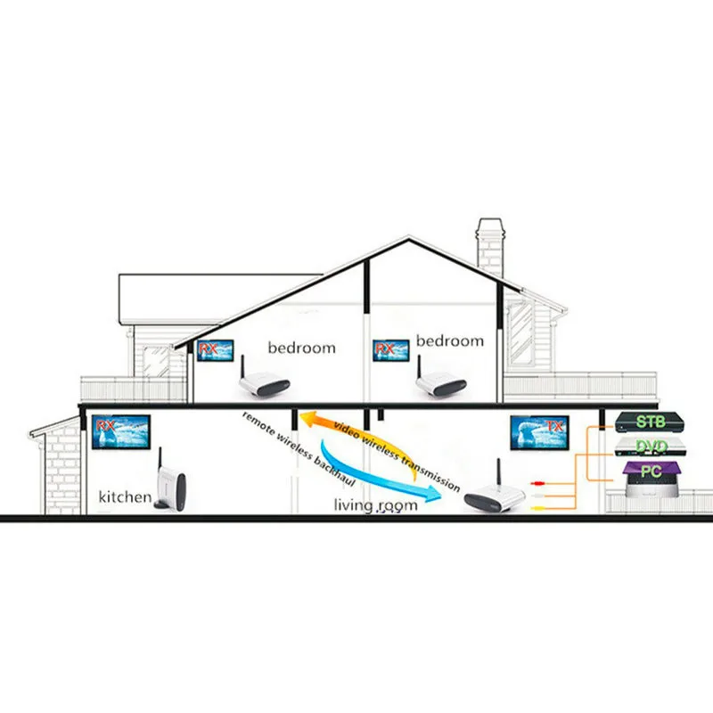 PAT220 2.4 ГГц 150 м Цифровой СТБ обмена устройства Беспроводной AV аудио-видео Отправитель передатчик и приемник с ИК-пульта дистанционного