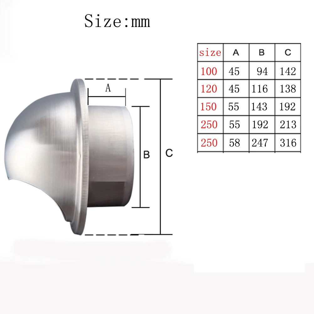 100/120/150/200/250 мм вытяжной шкаф, капюшон, наружных стеновых форма вентиляционного колпачка вентиляционное отверстие вентиляции воздуха вентилятор из нержавеющей стали