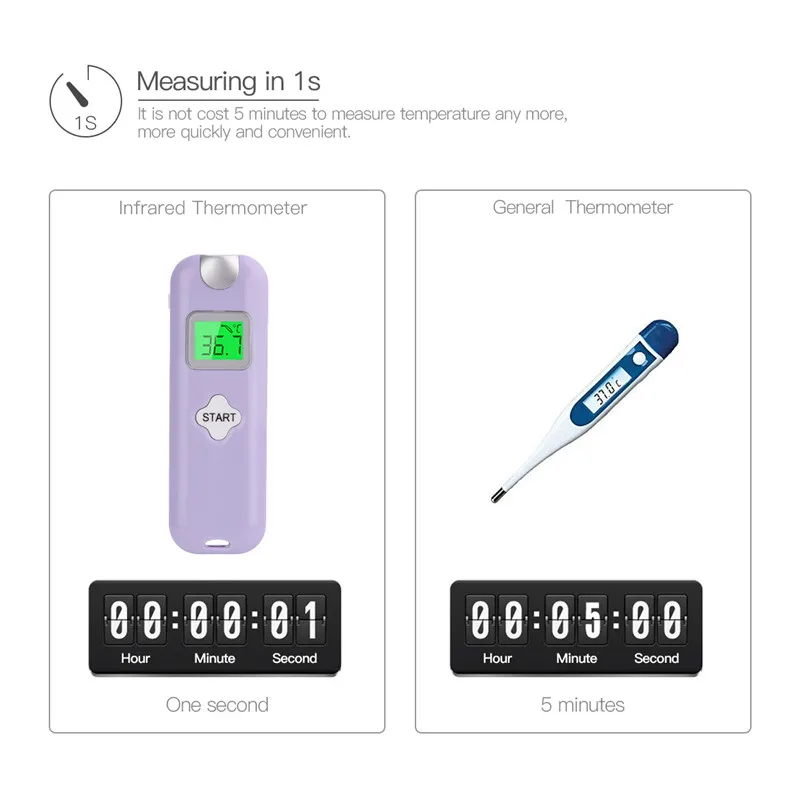 Налобный термометр для младенца бесконтактный инфракрасный пистолет-термометр для взрослых цифровой термометр для температуры цветной предупреждающий семейный уход за здоровьем 31
