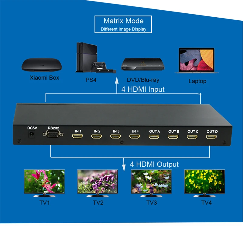 EMK 4x4 HDMI True Matrix 4 input 4 output HDMI Switch Splitter 1.3b support 1920x1080 60Hz with RS232 Remote Control Switch (5)