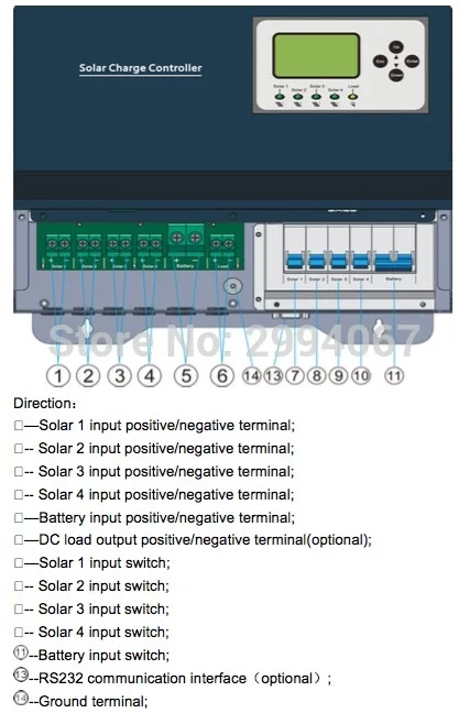 100a controller pwm