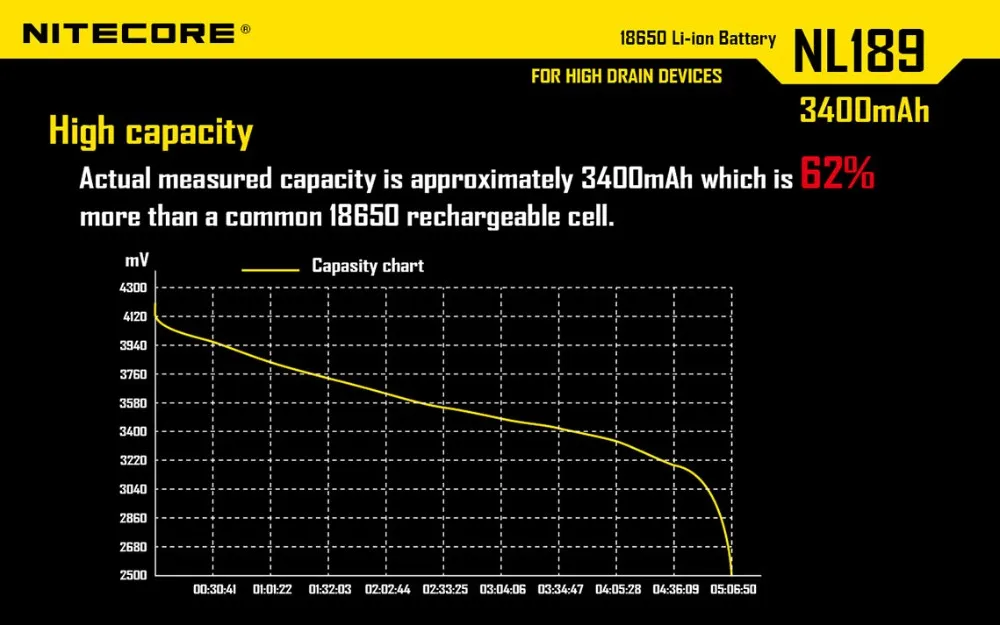 Nitecore NL189/NL1834 18650 3400 мАч 3,7 в литий-ионный аккумулятор с кнопкой сверху для всех типов фонарей 1 штука