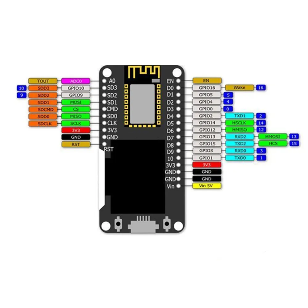 Микро USB 0,9" OLED с ESP-12F ESP8266 CP2102 Wifi модуль макетной платы