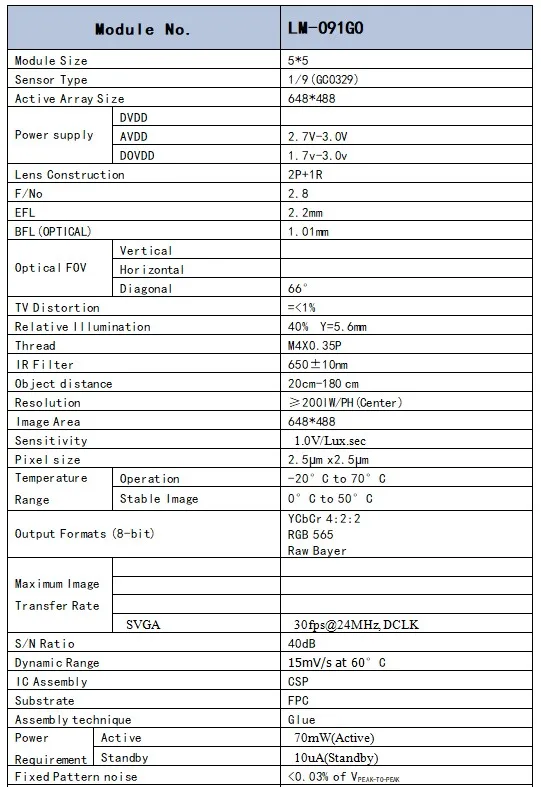 SPEC-LM091G0