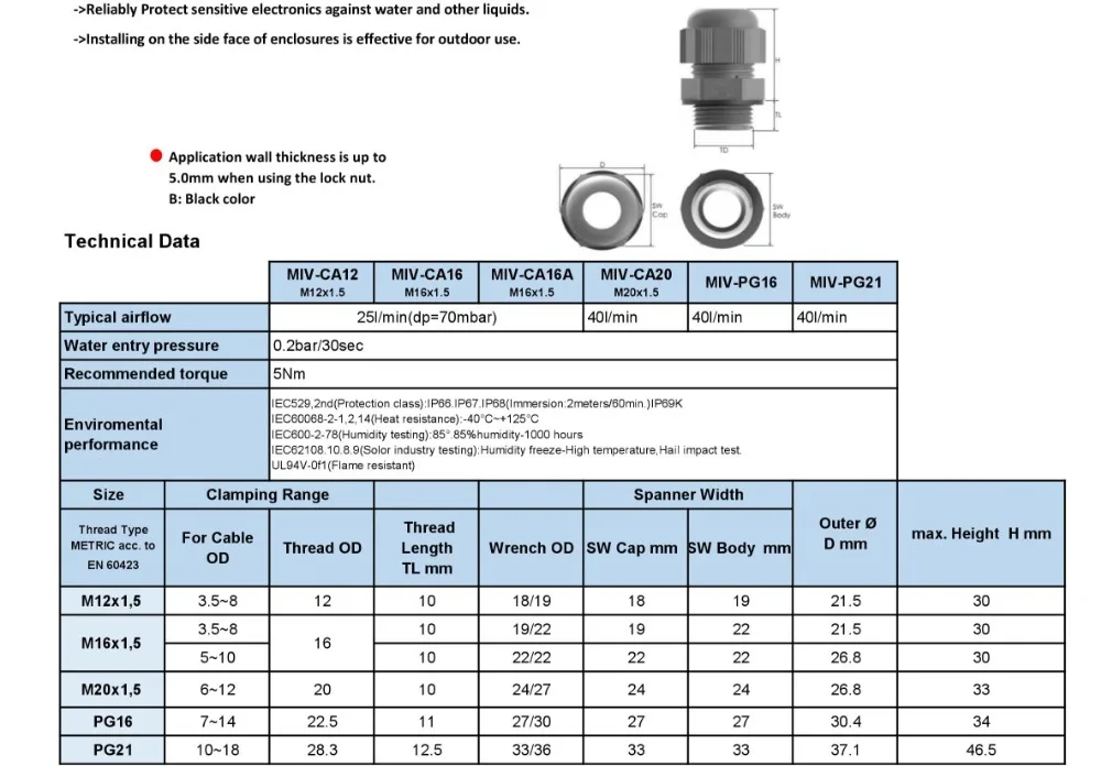 CABLE GLAND DIMENSIONS