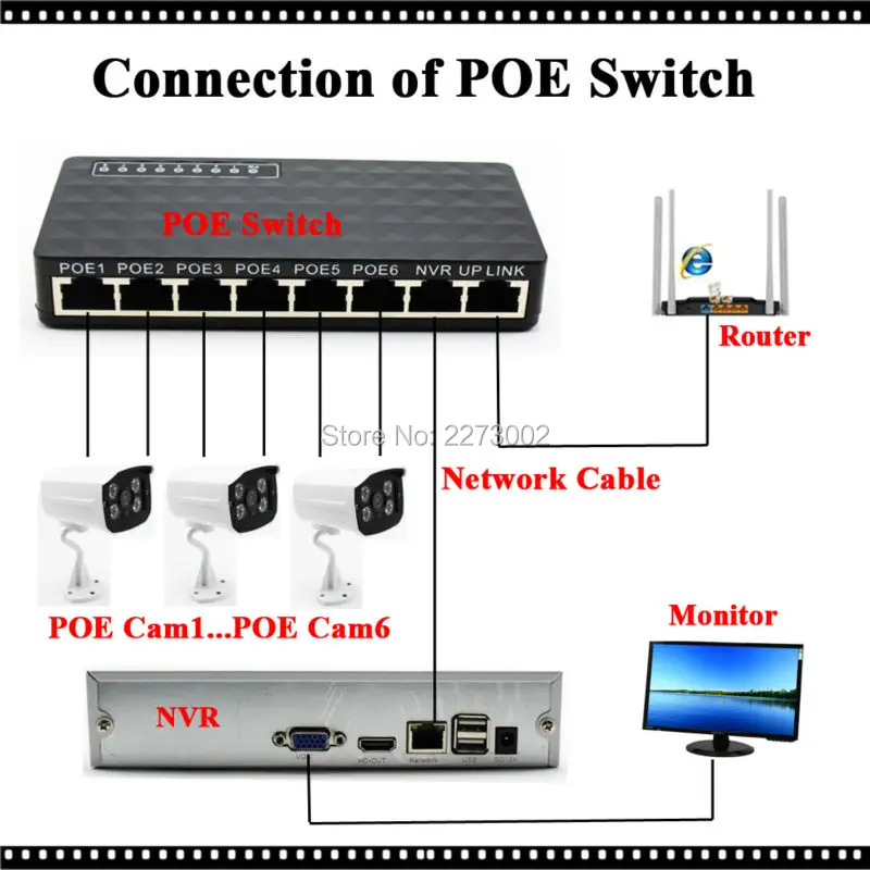 Ip регистратор poe. Подключить POE коммутатор. POE коммутатор для IP камер 48 вольт. IP-видеорегистратор через коммутатор POE. POE коммутатор для IP 19.