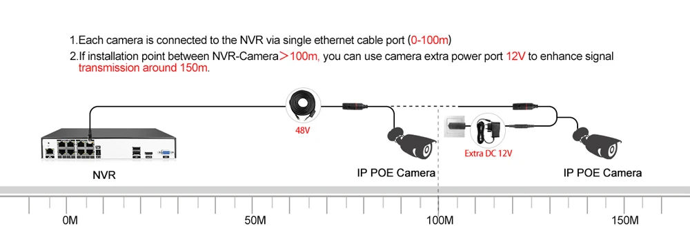 48V POE - 12V