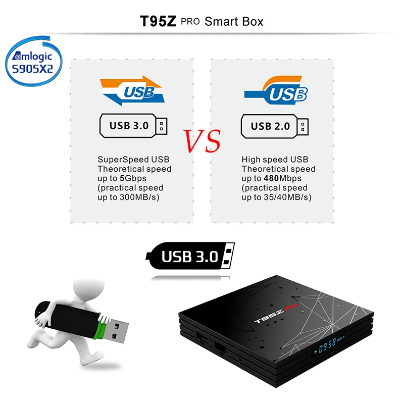 Новые Android 8,1 Smart ТВ коробка T95Z Pro Amlogic S905X2 4 ГБ 8 ГБ USB3.0 H.265 4 К 4 ГБ 64 ГБ дополнительно 2.4g wifi Media Player