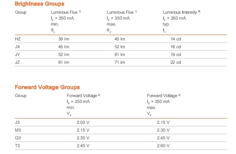 50 шт./лот OSLON черный плоский LUW Red617nm 620nm 625nm 630nm LR H9PP 3 Вт диод для автомобильного освещения