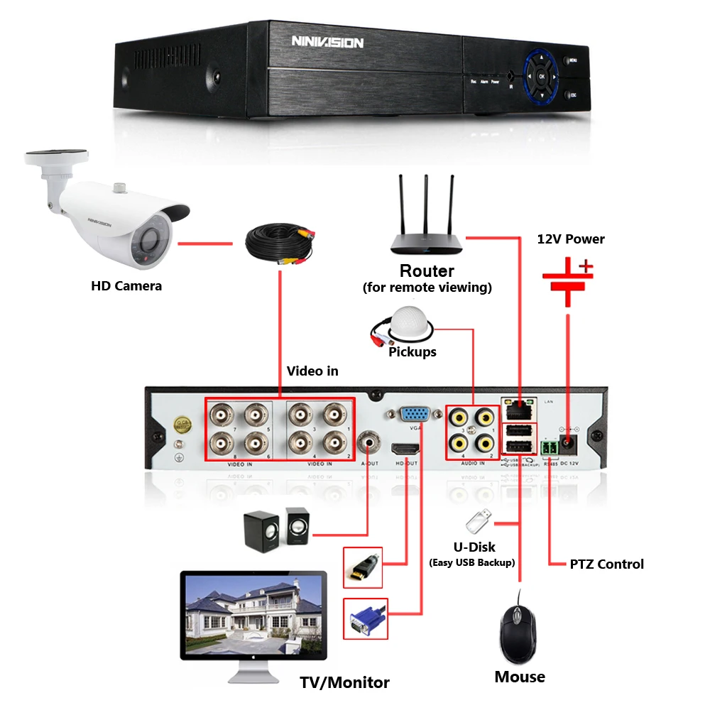 Система видеонаблюдения 8 каналов 4 МП 1080P AHD DVR|Система наблюдения| |