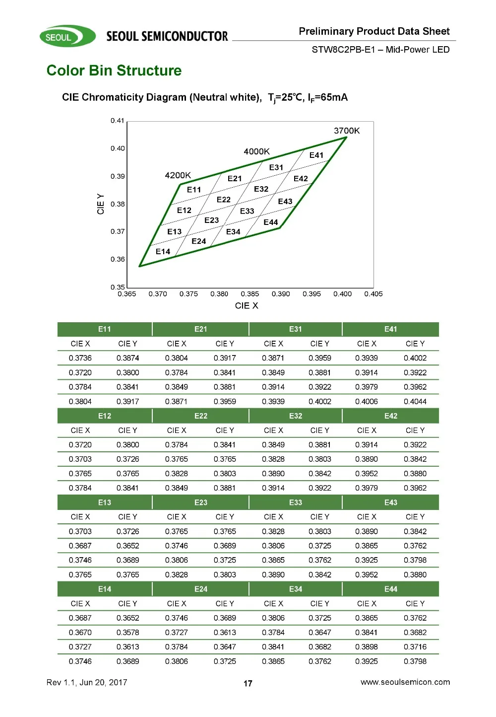 100 шт./лот SMD СВЕТОДИОДНЫЙ Сеульский 3030 CRI 90-95 чип 1 Вт 1,4 Вт 6 В-6,8 в 200 мА белый теплый холодный 2700 к 3000 К 3500 К 110-120LM