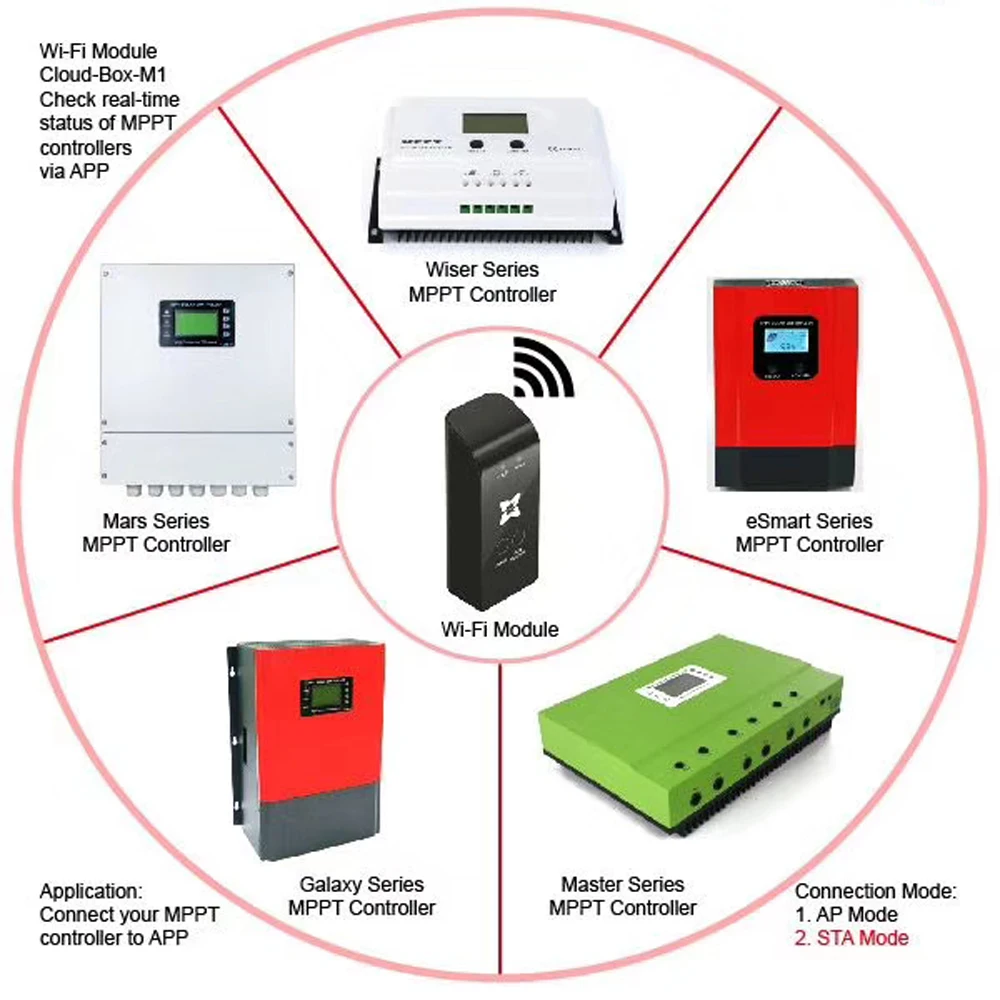 Cloud-Box-M1 For MPPT Solar Controller Wifi Mode Communication Data Modular 