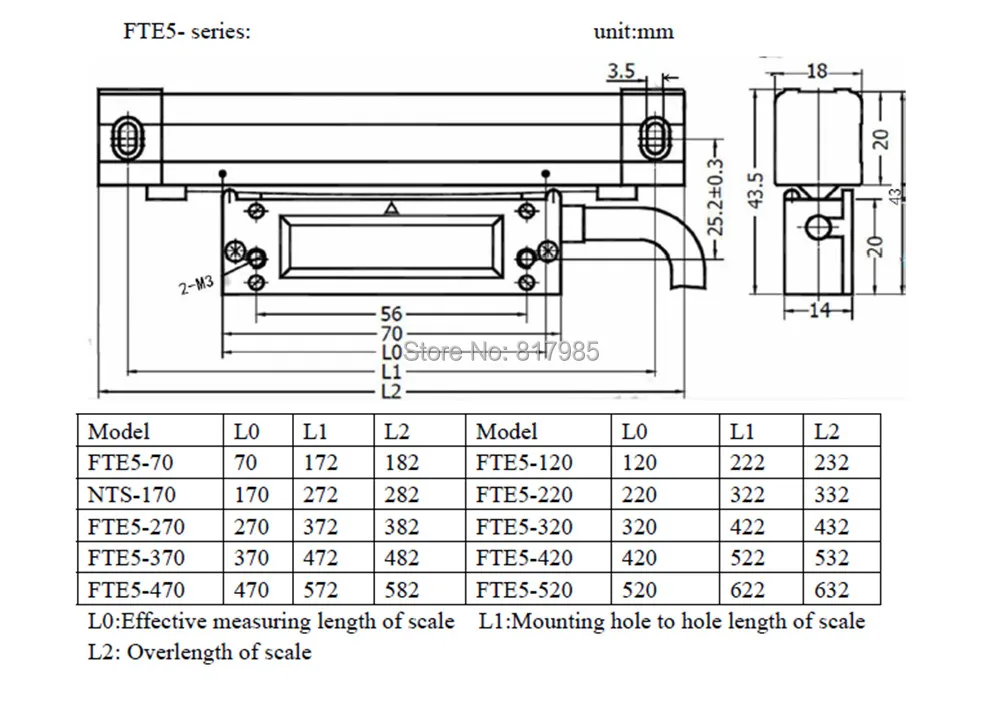 FTE scale