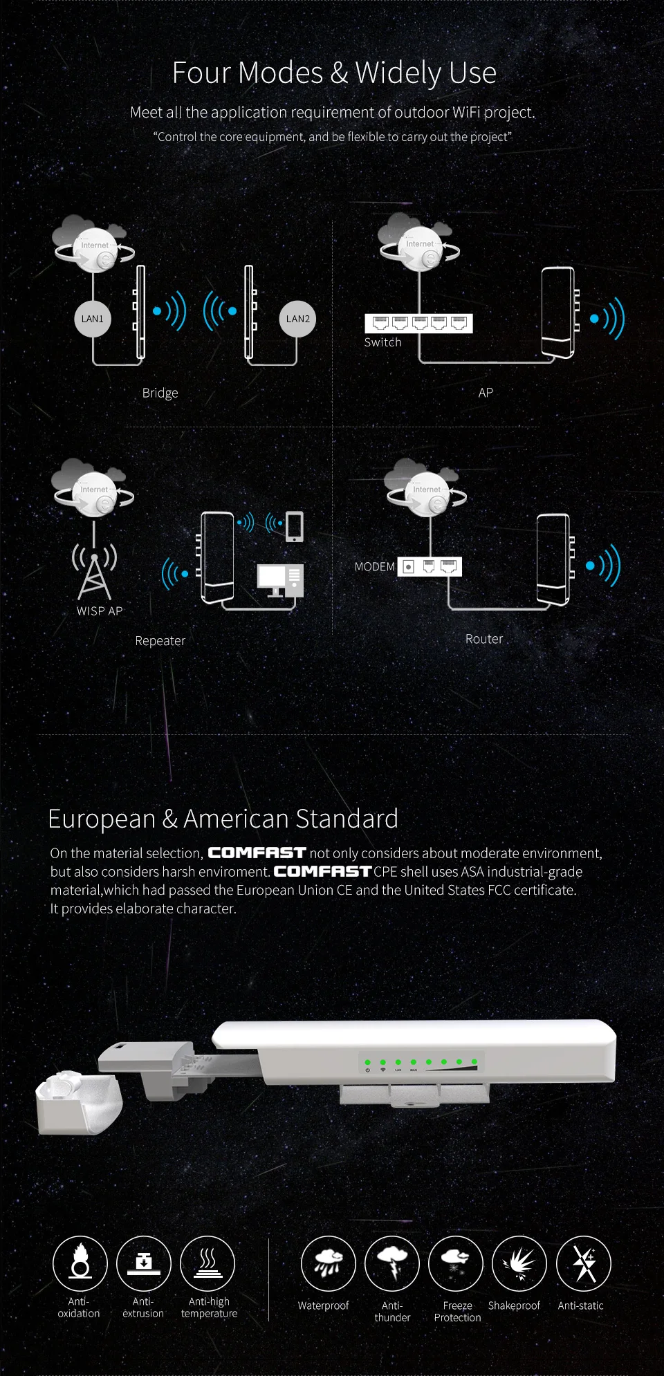 Wi-Fi мост 300 Мбит/с 2,4 г 3-5 км беспроводной сигнал удлинитель приемник Поддержка 4 К Лифт мониторинг костюм наружная станция ip-камера