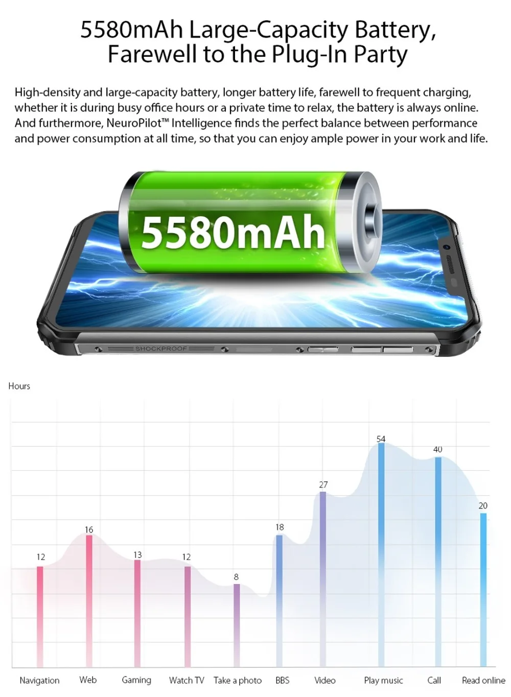 Blackview BV9600 Pro IP68 Ударопрочный водонепроницаемый мобильный телефон Android 8,1 6GB+ 128GB Helio P60 Восьмиядерный 5580mAh NFC 4G смартфон