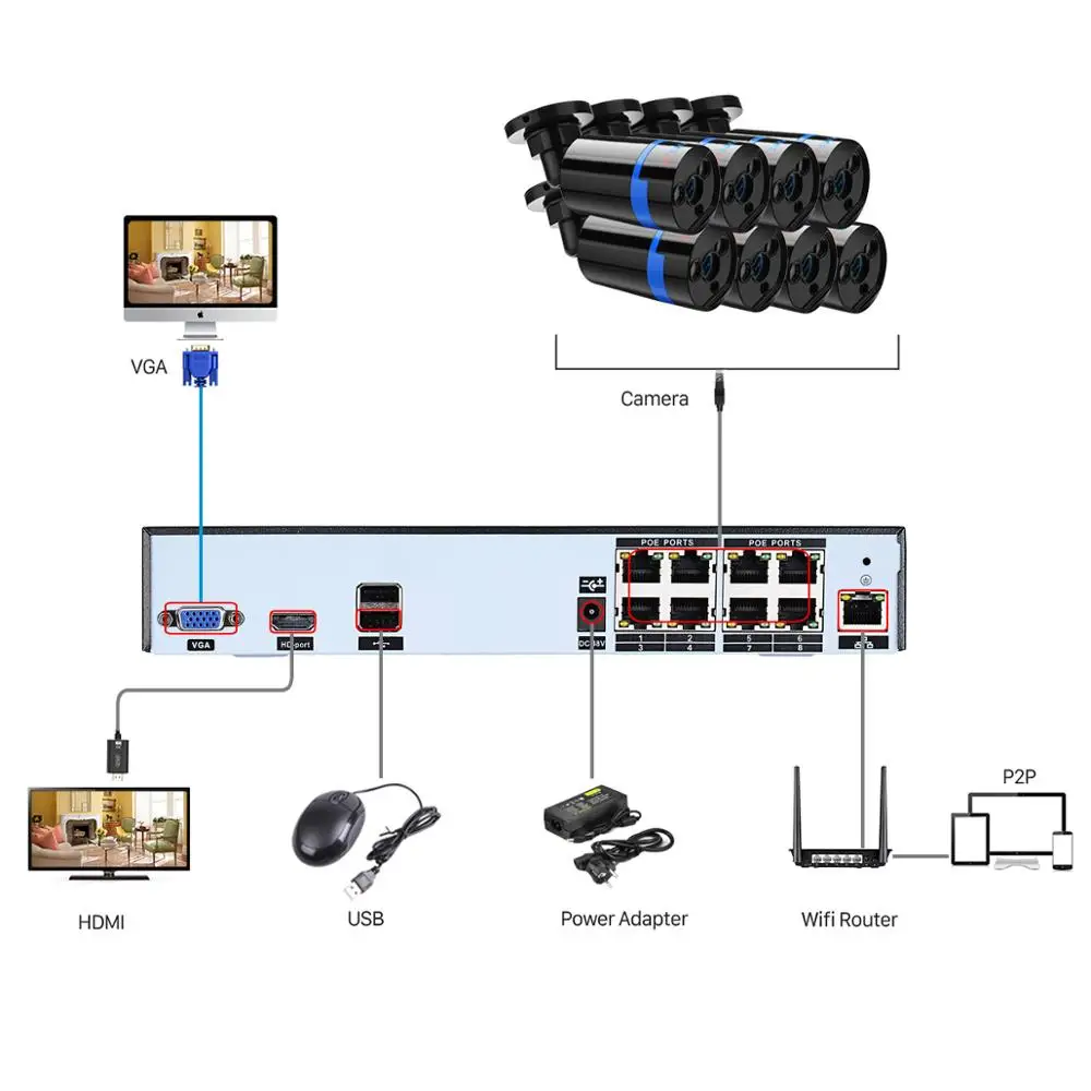 Besder 8CH наблюдения PoE NVR комплект H.265 3MP движения оповещения P2P системы безопасности с 8 шт. ИК Открытый IP камера PoE 3MP/2MP 48 В