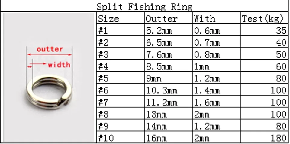 Split Ring Size Chart