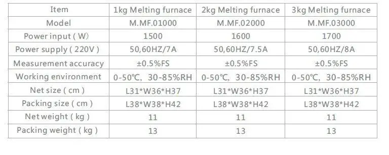furnace data