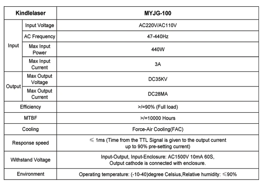 Parameter of laser power supply MYJG-100 12