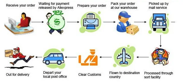 shipping_policy_content01