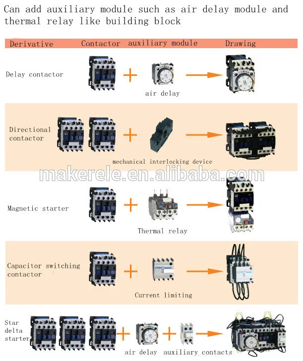 LC1-D12 M7C 12A 3P+ NO+ NC магнитный контактор telemecanique магнитный электрический контактор 220V напряжение катушки с высоким качеством